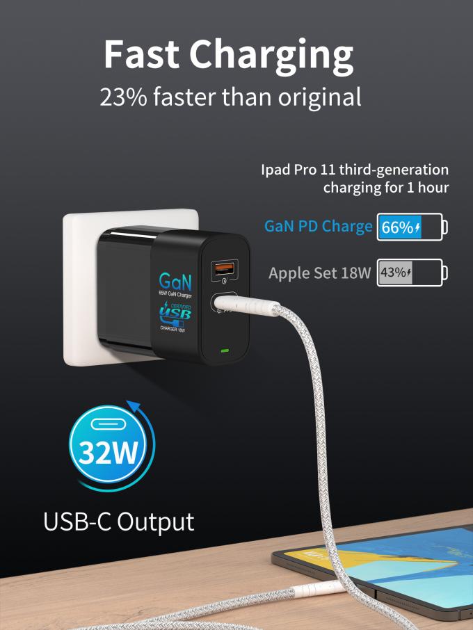 65w Gan Fast Wall Charger USB C PD Charger With International Plugs 2