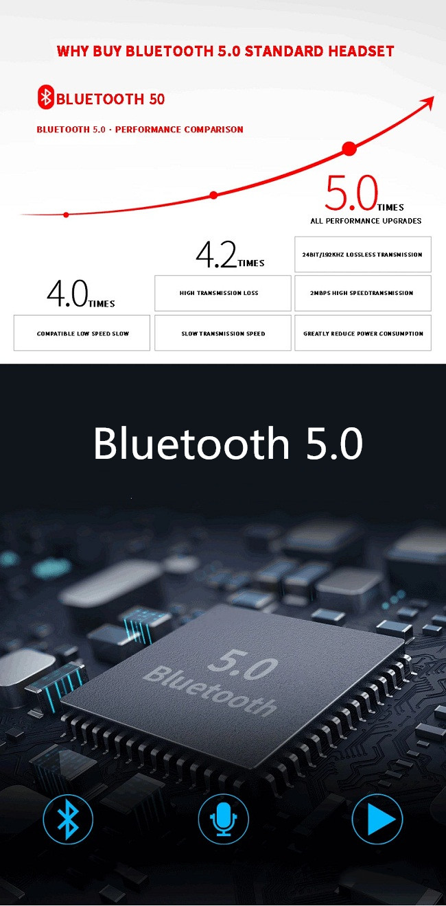 Foldable Bluetooth Wireless Headset , 300mAh 10hrs Super Bass Headphones 5