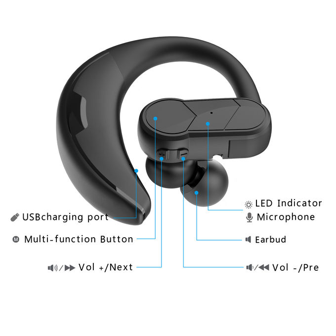 9hrs TWS Bluetooth Earbuds Ear Hook Hands Free Wireless Bluetooth 5.0 Headphones 1