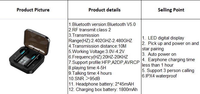 HiFi 3D Stereo TWS Bluetooth 5.0 Earphones For Smartphones 0