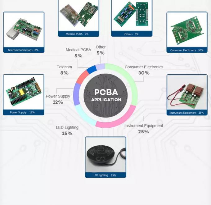 18W Printed Circuit Board Assembly 5V 9V For QC3.0 USB Charger 0