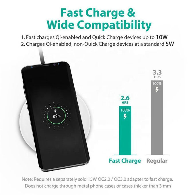 Mini Slim Portable Fast Charge Qi Wireless Charging Pad 10W 9V 3