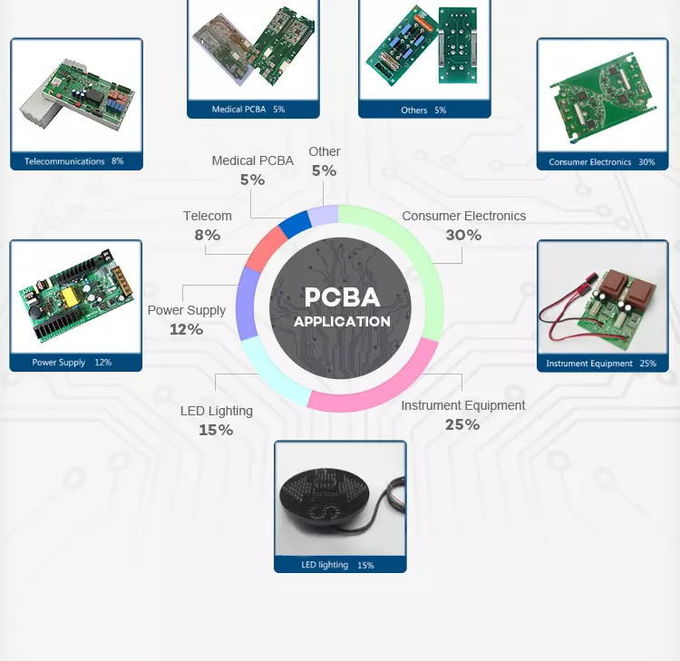 AC DC USB C PD 3.0 Charger 60W Circuit Board Module 0